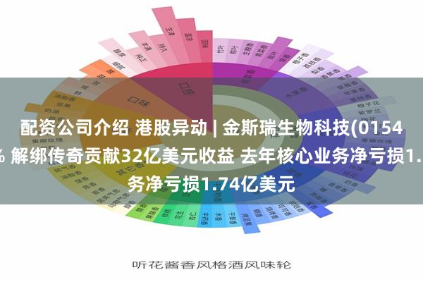配资公司介绍 港股异动 | 金斯瑞生物科技(01548)跌超3% 解绑传奇贡献32亿美元收益 去年核心业务净亏损1.74亿美元