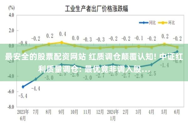 最安全的股票配资网站 红质调仓颠覆认知! 中证红利质量调仓: 最优竟非调入股…